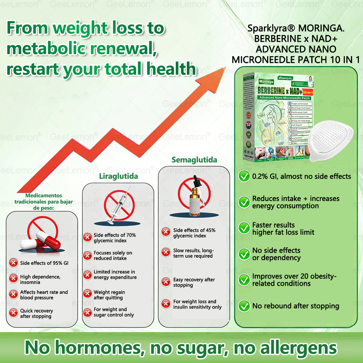 Sparklyra® Moringa &Berberine x NAD+ 10-in-1 Advanced Nano-Micro-needle Patch👩‍⚕️  (Just once a day, visible results in 7 days)  ✅ For obesity, sagging skin, diabetes and more.